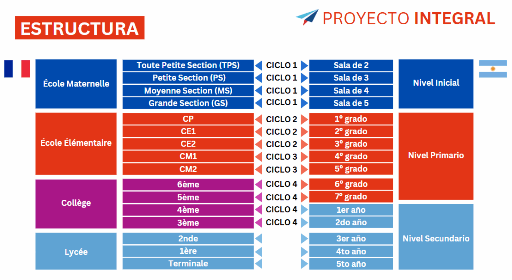 Equivalencia entre los dos sistemas escolares