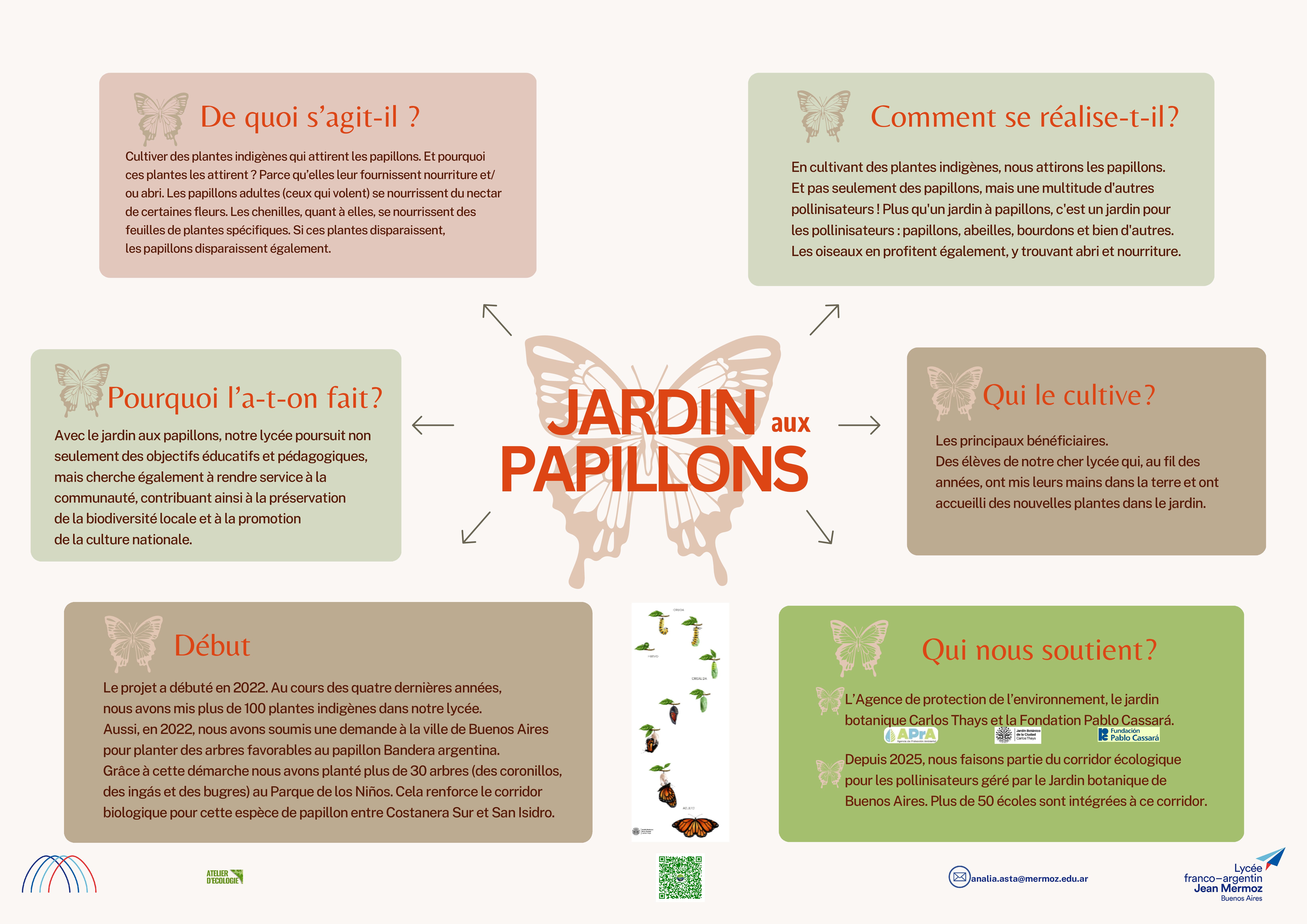 Carta mental Jardin de mariposas WEB-2