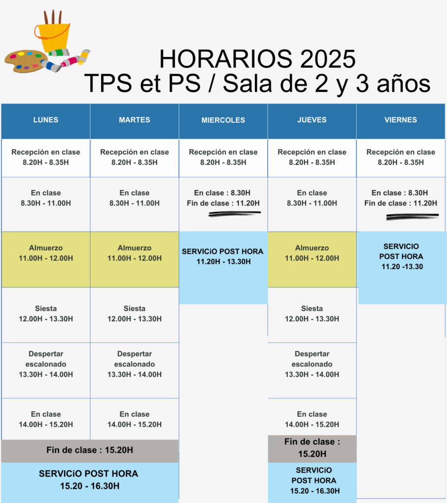 ULTIMO MODELO TPS PS 2025